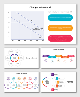 Diagram showing causes of change in demand, highlighting factors such as income and consumer expectations.