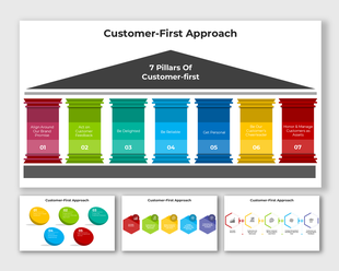 Visual of customer-focused approach with seven colorful pillars, each representing key principles and placeholder captions.