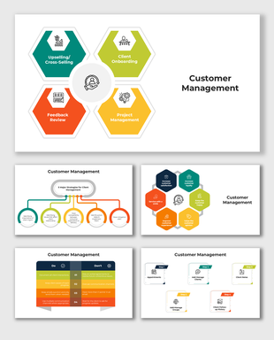 Customer management infographic showing essential strategies, process flow, and dos and don'ts for effective client handling.