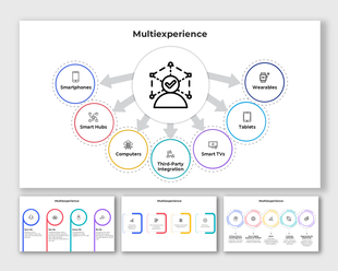 Diagram showing multiexperience ecosystem with device connections like smartphones, tablets, and smart TVs.