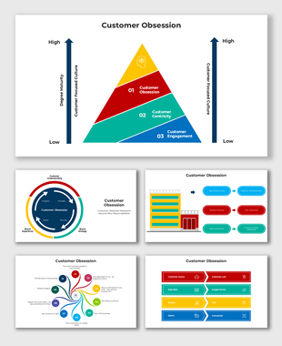Infographic on customer obsession levels and strategies, displaying engagement and centricity as steps toward customer focus