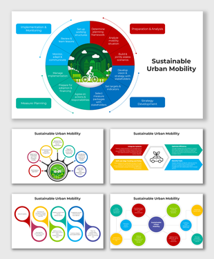 Sustainable Urban Mobility slides with colorful diagrams showing planning, strategy, policy, and efficient transport.