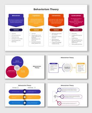 Behaviorism Theory slide covers methods, stimulus-response, advantages using bold colors, icons, and clear text boxes.