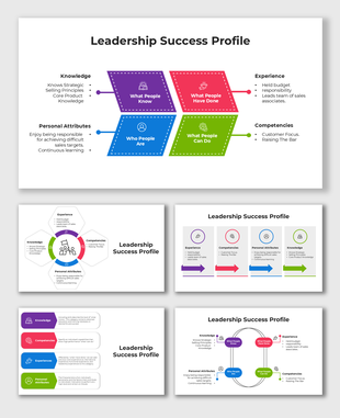 Leadership Success Profile slides with colorful diagrams and placeholder captions emphasizing key traits and competencies.