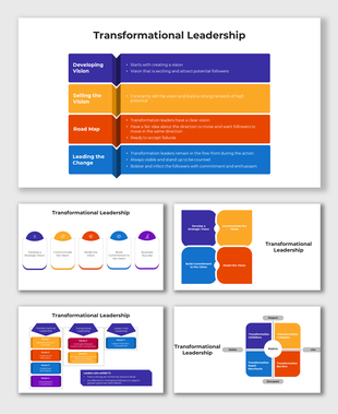 Diagram showcasing transformational leadership steps: vision, road map, selling the vision, and leading the change.
