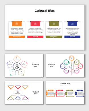 Cultural Bias slides with frameworks highlighting awareness, impact, mitigation, and growth strategies in colorful segments.