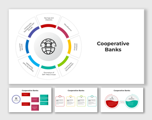 Presentation slides showcasing cooperative banks with an infographic highlighting financial services and community benefits.