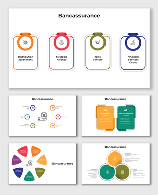 Bancassurance infographic highlighting life and non-life insurance products with detailed benefits for banks and customers.