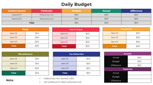 Visual layout of a daily budget planner including income, expenses, and categories for tracking spending and budgeting effect