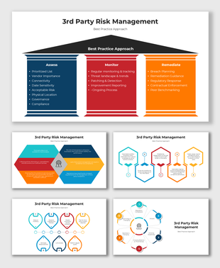 3rd party risk management diagram outlining assessment, monitoring, and remediation best practices.