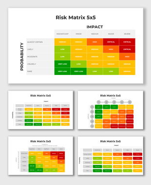 Set of 5x5 risk matrix templates using colored cells to represent severity levels for probability-impact combinations.