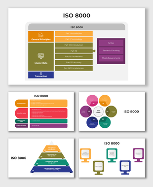 ISO 8000 diagram showcasing data quality processes, global data standards, and compliance framework.