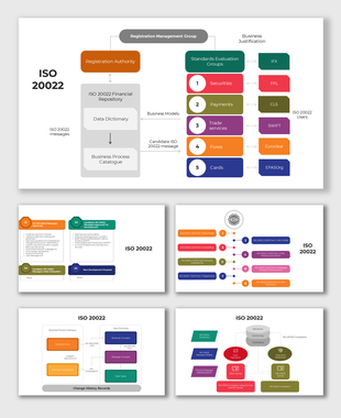 Visual structure of ISO 20022 with registration authority, evaluation groups, and business process catalogue.