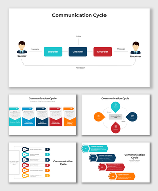 Visual communication cycle template featuring sender-receiver flow, barriers, and step-by-step message transmission process.