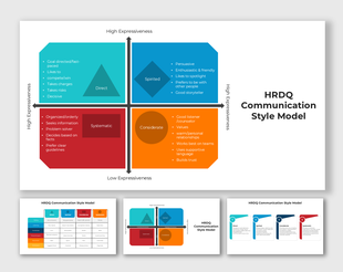 Colorful quadrant chart illustrating the HRDQ communication style model with expressive and directive traits.