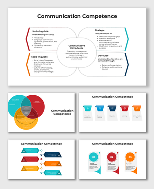 Presentation slides explaining socio-linguistic, strategic, and discourse aspects of communication competence.