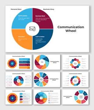 Infographic displaying a communication wheel with segmented sections for business and personal storytelling.