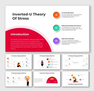 Visual explanation of the Inverted-U Theory of Stress with stress levels and performance impact.