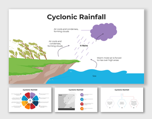 Cyclonic Rainfall infographic showing warm moist air rising, cloud formation, and rainfall over coastal regions.