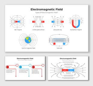 Electromagnetic Field infographic showing bar magnets, solenoids, Earth's field, and field line directions.
