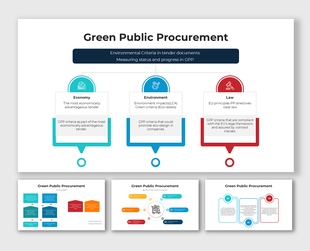 Green Public Procurement infographic showing economy, environment, and law criteria for eco-friendly government contracts.