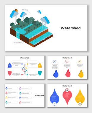 Isometric watershed diagram showing rain, runoff, streams, and percolation with labeled water flow stages.