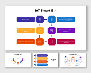 IoT Smart Bin system flow showing connectivity, real-time monitoring, and optimized waste collection routes.