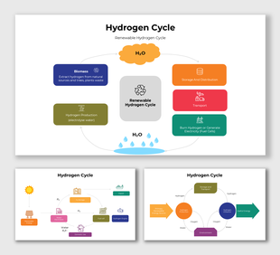 Diagram showing hydrogen cycle flow with renewable sources, water electrolysis, and fuel cell energy generation.