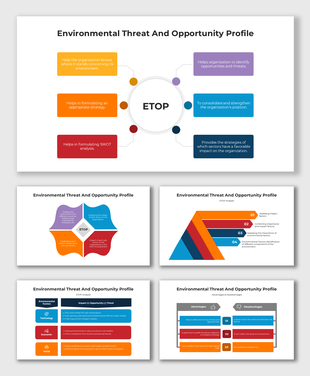 Color-coded ETOP chart highlighting factors that impact organizational threats and opportunities in the environment.