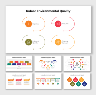 Indoor Environmental Quality infographic with icons for lighting, acoustics, air quality, and thermal comfort.