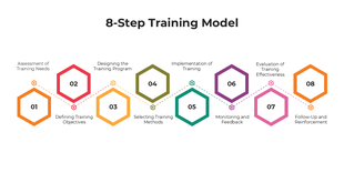 Colorful training infographics with stepwise diagrams, icons, and placeholder blocks for employee development topics.