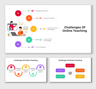 Infographic showing five online teaching challenges with numbered icons and connecting lines to text bubbles.