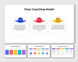 Multi-slide layout explaining the CLEAR coaching model through colorful segments and process flow visuals.
