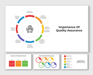 Importance of quality assurance slides with circular infographic, icons, and color-coded benefit blocks.