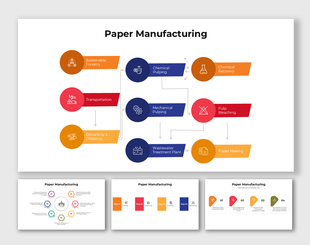 Paper manufacturing infographic with circular and linear visuals of production stages and safety tips.