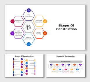 Stages of construction infographic with hexagon icons and flowcharts outlining building phases.