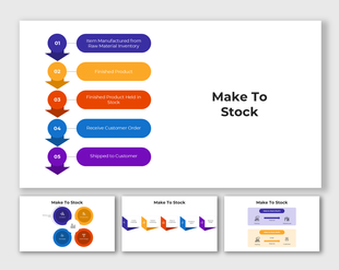 Make to Stock infographic showing step-by-step process from raw material to customer shipment.