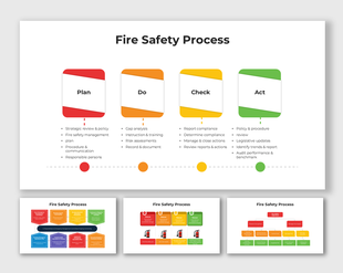 Infographic outlining the fire safety process in red, orange, yellow, and green stages with process actions.