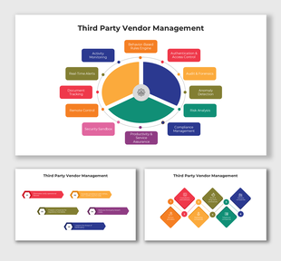Third Party Vendor Management featuring circular layout with icons for monitoring, alerts, and vendor compliance.