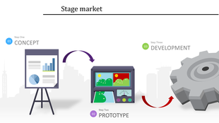 Stage market PowerPoint template illustrating concept, prototype, and development stages with visual icons.