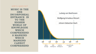 PowerPoint slide showing a quick fact about music's impact, with a graph displaying intelligence levels and famous composers.
