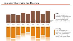 Comparison bar chart showing percentage values from 2011 to 2019 for chat and security categories.