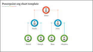 Organizational chart slide with colorful circles and lines, showing roles and names in a hierarchy.