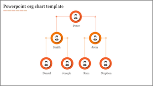 Organizational chart featuring a structure with orange circles and lines, displaying roles and connections.