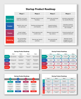 Startup Product Roadmap showing four-phase tasks for operations, product, finance, and marketing teams.