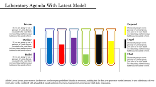 Laboratory agenda chart featuring six colorful test tubes with labels and descriptive text on both sides.