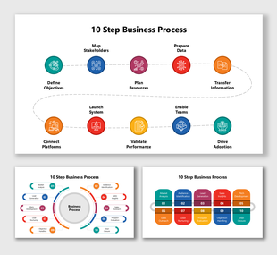 10 step business process PPT showing objectives, planning, execution, validation, adoption and closure flow!