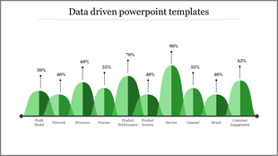 Data driven PPT slide with a line green graph showing various business factors with corresponding percentages.