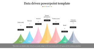 Data driven infographic with six colorful peaks, labeled percentages, fact name tags, and a descriptive footer.