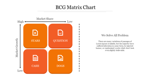 Business focused BCG Matrix chart with four vibrant orange boxes and clear labels for market growth and share quadrants.